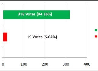 Arunachal govt should upgrade fire fighting services.