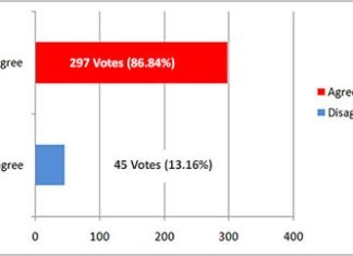 Private universities not affiliated to the ICAR should not offer BSc agri or BSc horti degree course.