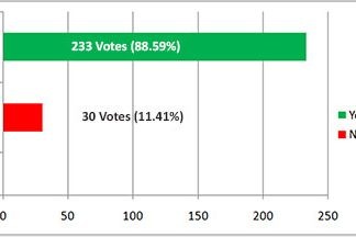 A flexible approach from both Assam and Arunachal can help solve interstate boundary problem permanently.