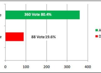 Arunachal Pradesh Police should start a special recruitment drive for women.
