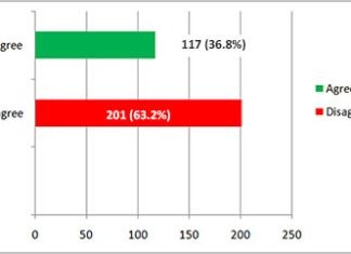 First-year master’s degree students should not be included to vote in the upcoming AAPSU election.