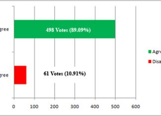 Govt of Arunachal should repair Naharlagun-Banderdewa road