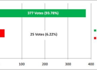 Govt should immediately regulate prices of essential commodities.