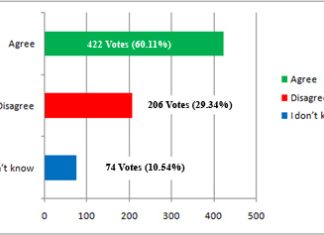 ‘Jai Hind’ is not the usual form of greeting in Arunachal.
