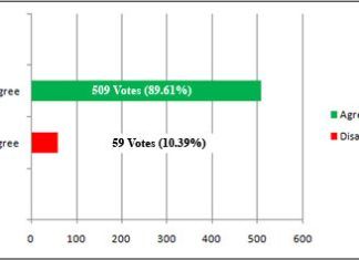 The landlords in the ICR should bring down the exorbitant accommodation rates for rooms to let.