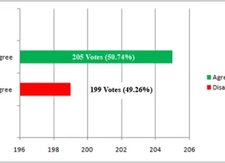 The Changlang DA should comply with the NHRC’s direction to submit its action taken report on the complaint filed by the CDFI over alleged harassment and prosecution of Chakma human rights activists by the Miao ADC.