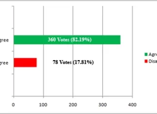 The administration should not attempt to monitor people’s food habits.