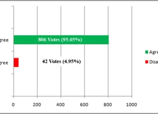 APPSC needs a complete overhaul
