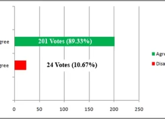NHPC should improve its safety measures in the Subansiri Lower Hydroelectric Project.