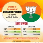 Khandu hails local polls mandate as endorsement of Modi’s vision